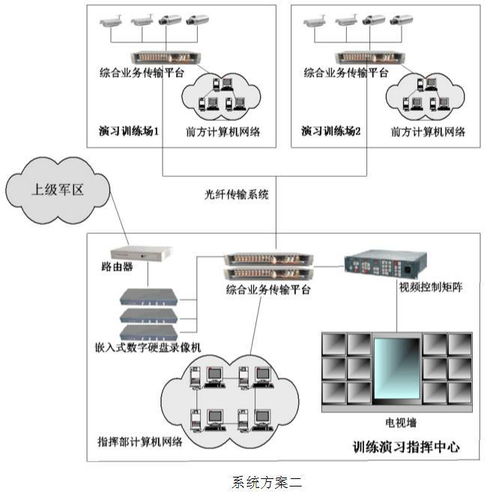 智慧融合 武器裝備智能化信息化管理系統(tǒng)軟件解決方案與樓宇設(shè)備自控系統(tǒng)工程服務(wù)的協(xié)同發(fā)展