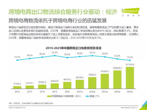 2021年中國跨境電商出口物流服務商行業研究報告